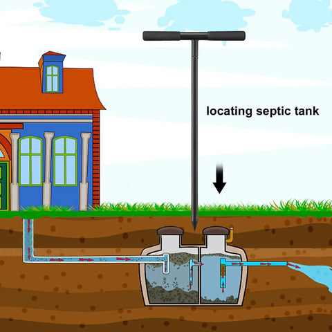Illustration of a Hardcore 48 Inch Adjustable Soil Probe with T Handle used for locating septic tanks near a house.