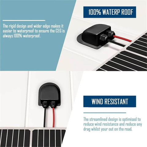 Waterproof Solar Cable Entry Gland With Dual Glands And ABS Plastic Junction Box installed on white surface with solar panels