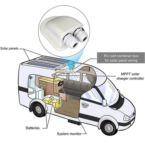 Diagram of IP68 Weatherproof Solar Cable Entry Gland For RV Roofs And Marine Installations on a van roof