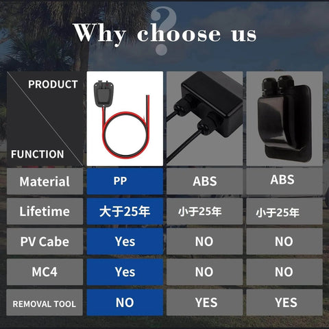 Comparison chart featuring Rugged 20Ft 10AWG Solar Panel Extension Cable With Double Cable Entry Gland And IP68 Waterproof Connectors.