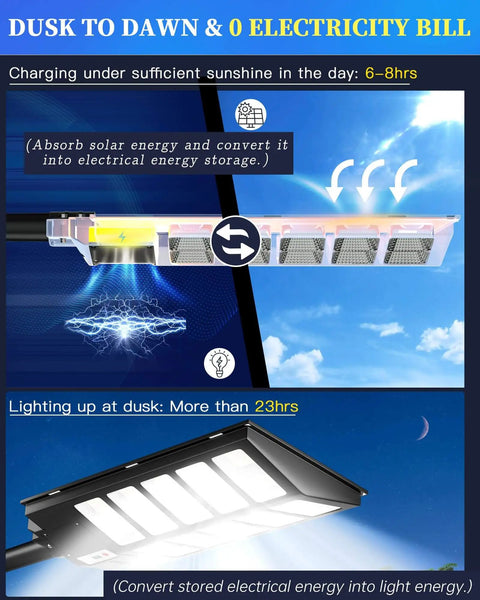 Solar Street Light Dusk To Dawn 6500K Daylight White Flood Light For Parking Lot Court Road And Yard, IP67 waterproof, charging and illumination.