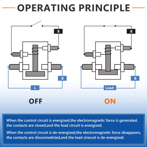 Diagram of solenoid relay operation in off and on states, showing contact and control circuit connections.