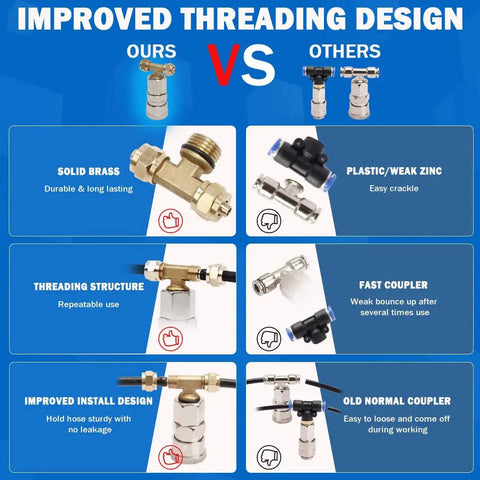 Comparison of improved brass threading design vs weak zinc components for durability and leak prevention.