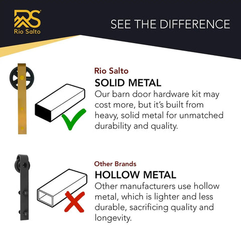 Comparison of Big Wheel Barn Door Hardware Kit with solid metal and other brands with hollow metal, highlighting durability.