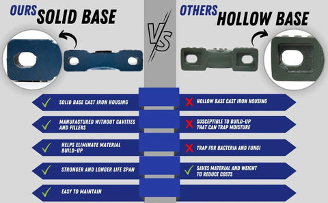 Comparison of solid vs hollow base iron housings for UCP205-16 Pillow Block Bearing, 2 pack with pros and cons listed.