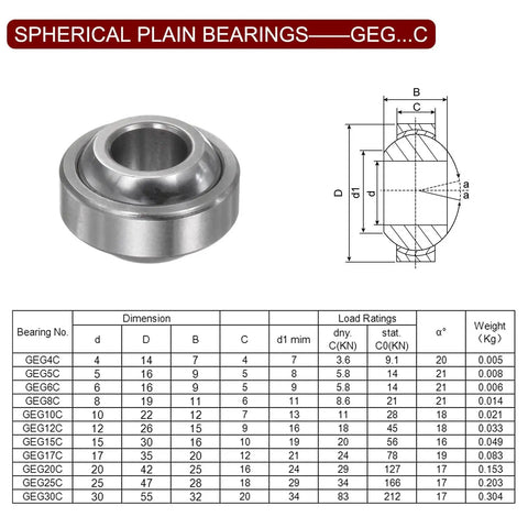 Chart and diagram of GEG series spherical plain bearings with dimensions and load ratings, including Two Piece GEG8C Sealed Spherical Plain Bearing 8mm Bore.