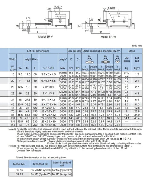 Diagram of model SR-V and SR-W with measurements and specifications for SR15 THK Linear Block for SR15V Linear Motion Slider Rail Guide.
