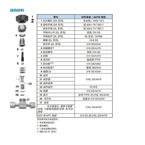 Diagram of Beefy Stainless Steel High Pressure Diaphragm Sealed Valve SS DSV51 showing components and specifications.