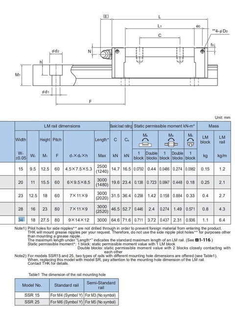 Technical diagram of SSR15 THK Linear Block for SSR15XW Linear Motion Slider Rail Guide, showing dimensions and specifications.