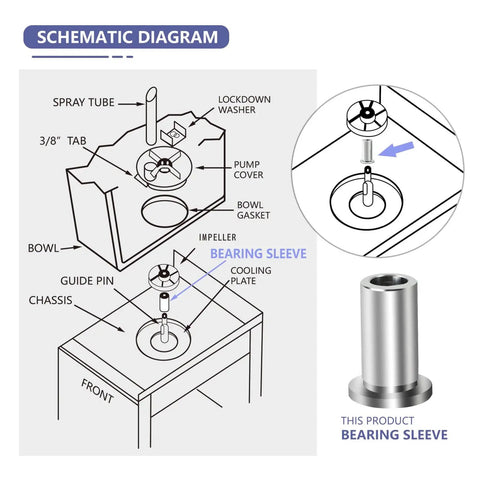 Schematic diagram showing installation of Three Pack 3220 Bearing Sleeve For D And E Series Beverage Dispensers And Juicers Gear