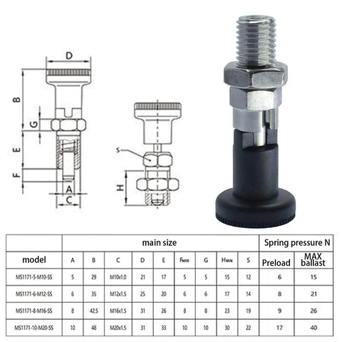Diagram and photo of Self Locking Indexing Pin And Spring Plunger Stainless Steel M16 Threaded Lock Pin Bolt by Menolana