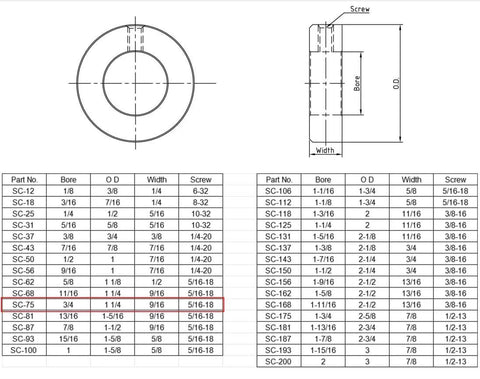 Technical diagram showing dimensions and parts list for 3/4" Bore Stainless Steel Axle Shaft Collars w/Set Screw,4-Piece heavy duty stainless pulley wheel.