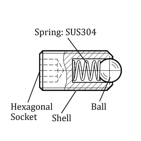Diagram of 5mm x 6mm ball plungers spring loaded detent screws, showing SUS304 spring, hexagonal socket, and ball inside shell.