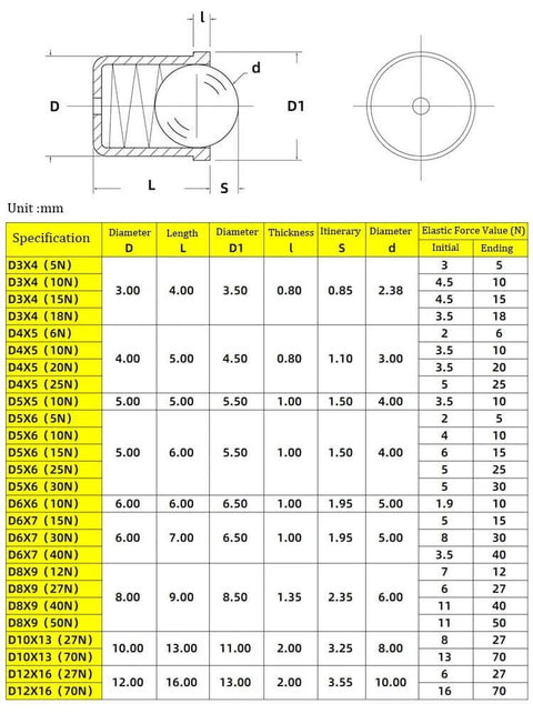 Technical drawing and specifications for 5mm x 6mm ball plungers spring loaded detent screws, 30 piece set with 20N force.