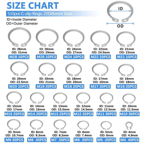 Size chart for 510pcs C-clip rings in 22 sizes, detailing ID and OD dimensions from M28 to M4 in the 850 Piece C Clip And Snap Ring Assortment Kit