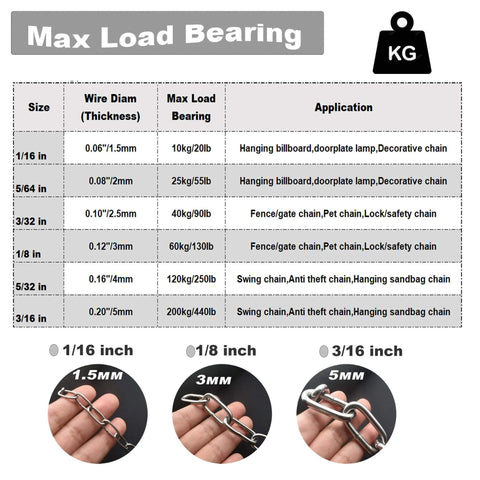 Size and application chart for stainless steel safety chains, including 1/16 inch(1.5mm) wire diameter, light duty coil chain.