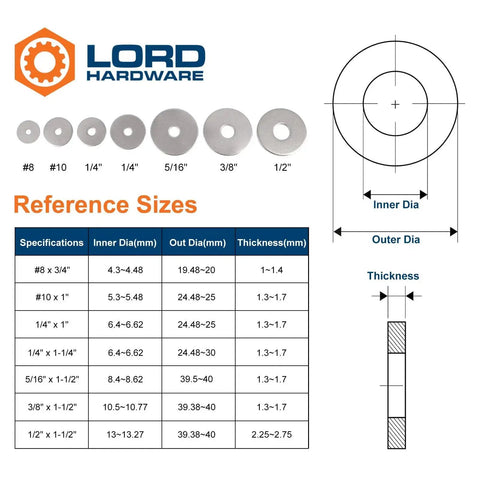 Diagram showing specifications of Stainless Steel Fender Washers 1/4 ID x 1-1/4 OD 0.06 Thick Pack Of 50, highlighting size details.