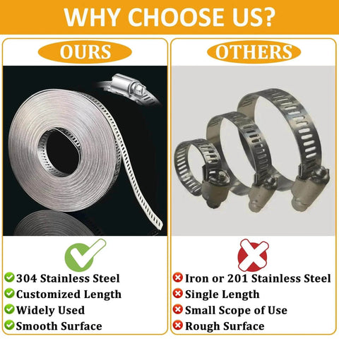 Comparison image of stainless steel large worm gear hose clamps kit with 32.81 feet adjustable band and 20 strong fasteners.