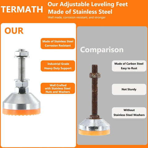 Comparison of heavy duty adjustable leveling feet; stainless steel base vs. rusted carbon steel, highlighting corrosion resistance.