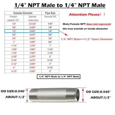 Diagram and photo of stainless steel 1/4 inch NPT male to male threaded nipple, 2 inch length, focusing on outer diameter and specifications.