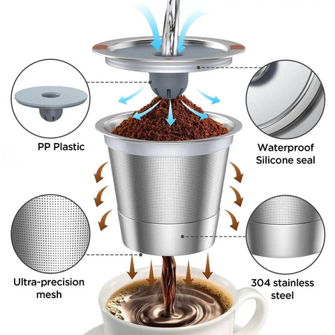 Universal stainless steel reusable K cups for Keurig 1.0 and 2.0 machines, easy to clean eco friendly two pack set, component details