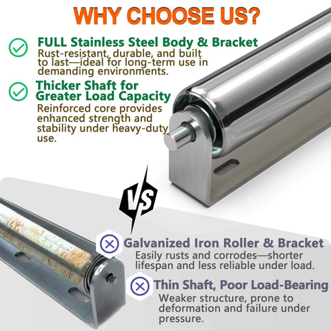 Comparison of full stainless steel roller and galvanized iron roller. Features include enhanced load capacity and rust resistance.