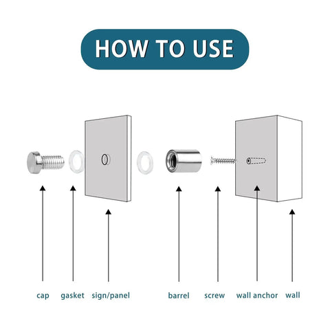 Diagram showing Pro Grade Stainless Steel Standoff Screws for acrylic wall sign installation, with cap, gasket, and wall anchor components labeled.
