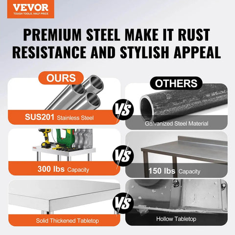Comparison of SUS201 stainless steel and galvanized steel for durability and style, with capacity and tabletop thickness differences.