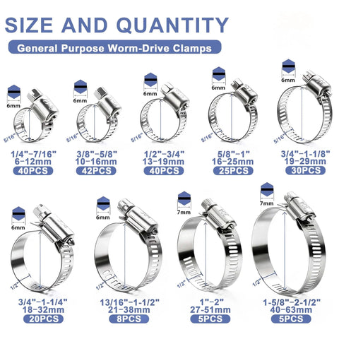 Size chart of 215 Piece 304 Stainless Steel Hose Clamp Kit One Quarter To Two And A Half Inches Worm Gear Clamps 6 To 63 Millimeters.