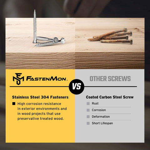 Comparison of #10x2 Stainless Steel Deck Screws, 304 Grade vs Coated Carbon Steel Screws for exterior wood projects.