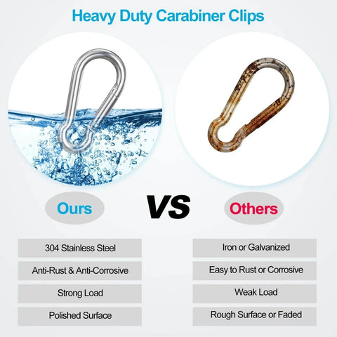 Comparison of heavy duty carabiner clips showing stainless steel versus iron material with features listed