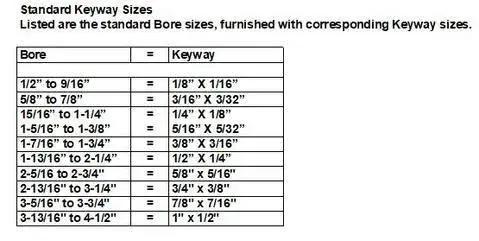 Chart of standard bore and keyway sizes for industrial use, including various bore diameters and corresponding keyway dimensions.