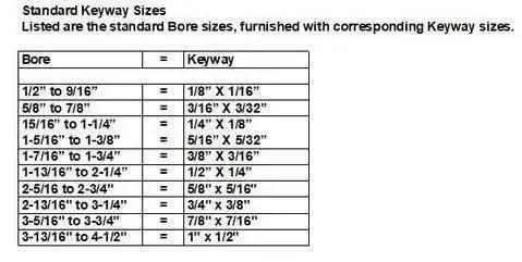 Standard keyway sizes chart showing bore and corresponding keyway dimensions for industrial applications.