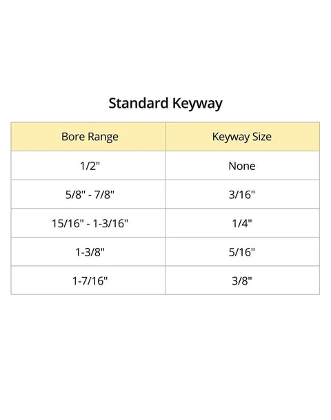 Table showing standard keyway sizes for various bore ranges, related to 2.5 Inch Outer Diameter Single Groove Web Sheave With Five Eighths Inch Fixed Bore For V Belt Pulleys 4L A AX Cast Iron Durable Anti Corrosion Ideal For Power Transmission In Industrial Machinery And Equipment.
