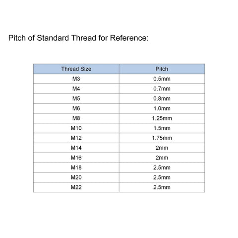 Thread pitch reference chart for M3 to M22, showing thread sizes and corresponding pitches in millimeters.