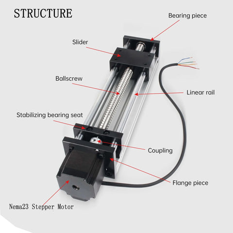 Diagram of Linear Motion Stage Actuator, CNC Linear Motion Rail Guide with Nema23 Stepper Motor, labeled parts for clarity.