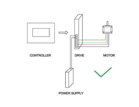 Connection diagram for Nema 23 Stepper Motor Bipolar 2.8A 1.26N.m Holding Torque 2-Phase 4-Wire 1.8 Deg 57x57x56mm Body with controller and drive.