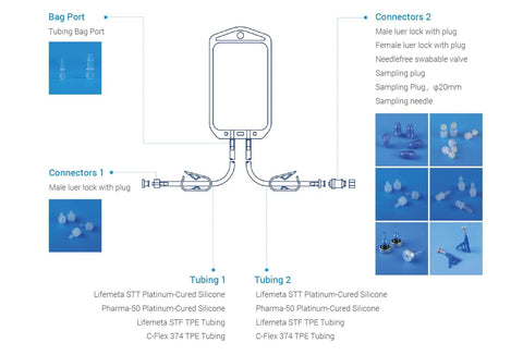 Diagram showing components of Five Milliliter Sterile Go-To Lab Sampling Bag For Collection And Storage Of Samples, with tubing and connectors.