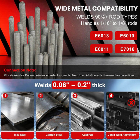 Diagram showing welding rods and metal types compatible with Portable Stick Welder Kit All In One 250Amp 110V Beginner Friendly.