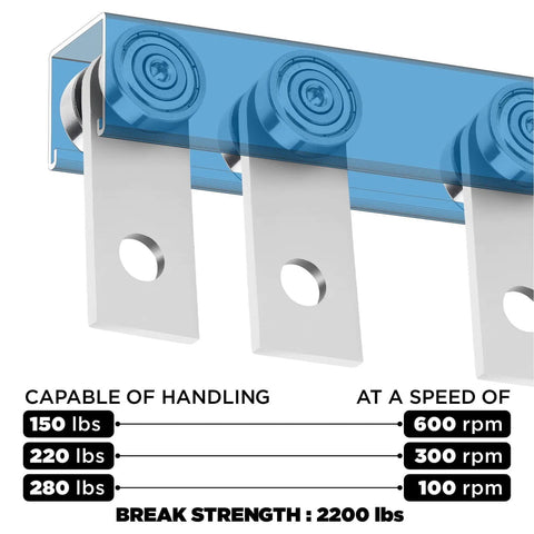 Diagram of 20 Pack 2 Wheels Trolley Assembly Rollers, showing weight capacity and speed details