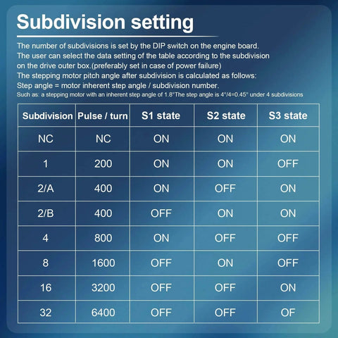 Subdivision setting chart for Stepper Motor Driver TB6600 4A 9-42V Nema 17, showing subdivisions, pulse per turn, and S1-S3 states.