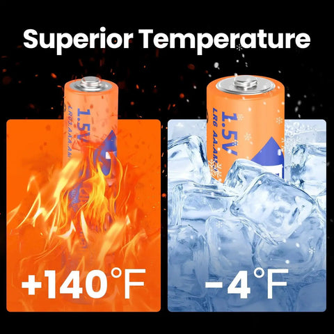 Combo Pack Of 24 AA And AAA Batteries 12 Each 1.5V Alkaline Heavy Duty showing temperature range from 140°F to -4°F.