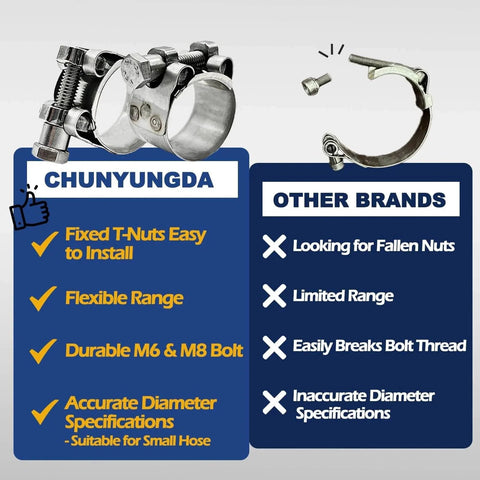 Comparison of TT Heavy Duty Hose Clamp Assortment Kit 304 Stainless Steel T Bolt Clamps versus other brands.