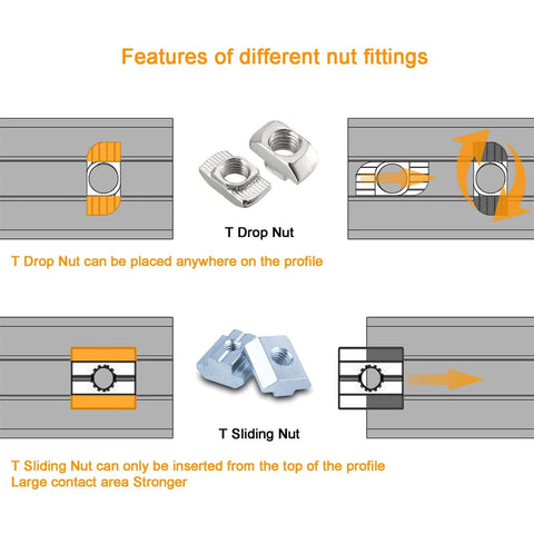 Features of T Drop Nuts and Sliding Nuts for 2020 Series Aluminum Extrusion, showing placement instructions and comparisons.