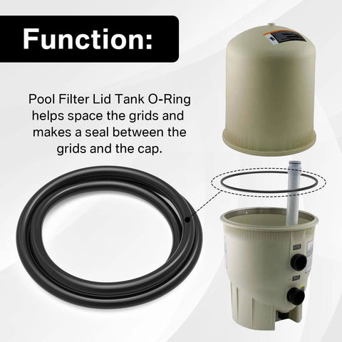 Tank Clamp O Ring Replacement For Clean And Clear Plus Fiberglass Reinforced Polypropylene Tank Filters And FNS Plus Filters Compatible With CCP 320 420 520 CCP240 Quad DE And FNSP24 36 48 60 Keeps Your Seal Tight shown with pool filter components.