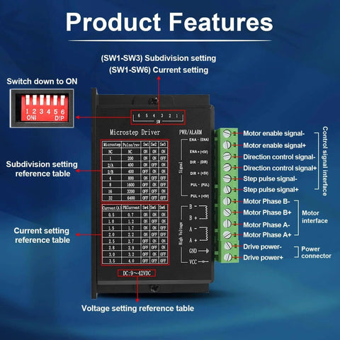 Stepper Motor Driver TB6600 4A 9-42V Nema 17 with labeled product features and control interface chart
