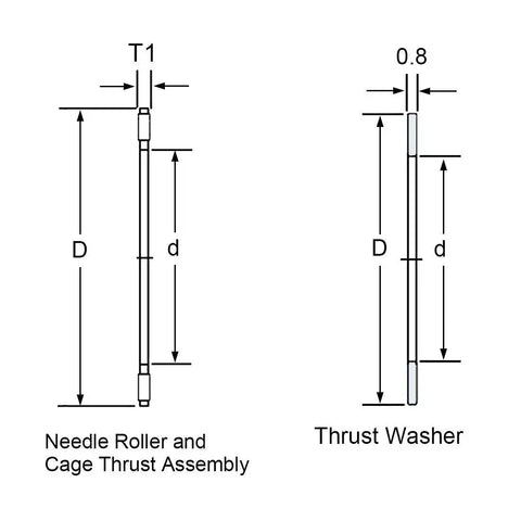 Technical diagram of TC815 Thrust Needle Roller Bearing with Washers for linear motion, showing cage and washer dimensions.
