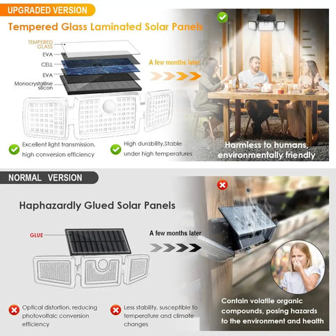 Comparison of solar panel types for three head outdoor solar flood lights with motion sensor and 270 degree wide coverage.
