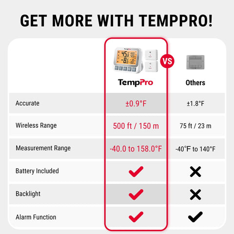TempPro wireless freezer/fridge thermometer with alarm; 500 ft / 150 m range, backlit LCD, battery included