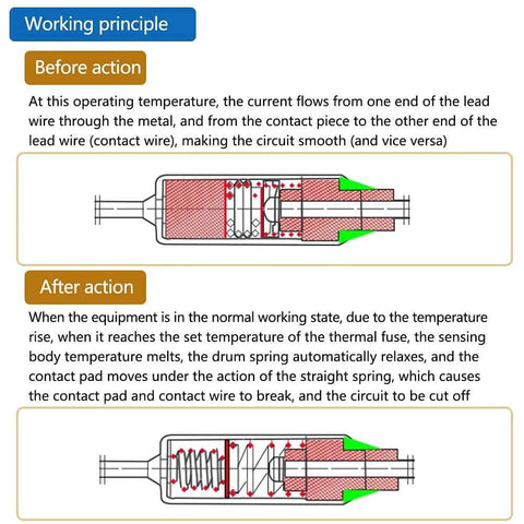 Diagram explaining working principle of thermal fuses used in Hot 185 Celsius Electric Pressure Cooker Thermal Fuses 3 Pack Replacement For Instant Pot 4 Qt 6 Qt 8 Qt 10 Qt Duo Ultra Lux Quick Pot And Y4D36 Y6D36 Y8D36 Y10D36